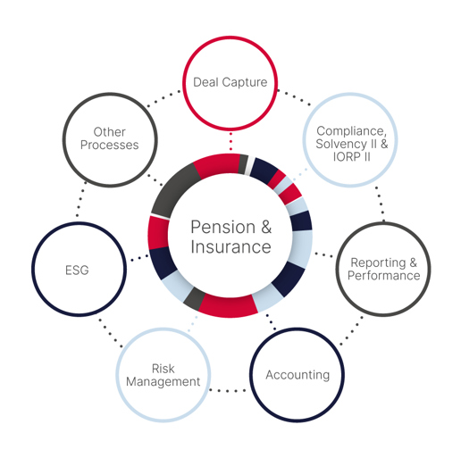 Overblik over hvilke områder, som PORTMAN til Pension & Insurance kan hjælpe med at optimere din forretning